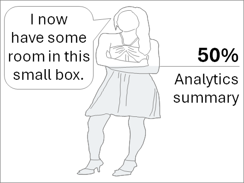 Compare women only Creative analytics III - Techronology