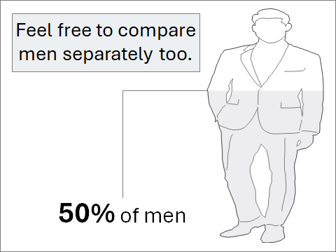 Compare men only Creative analytics IV - Techronology