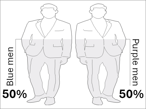 Compare men-to-men Creative analytics V - Techronology
