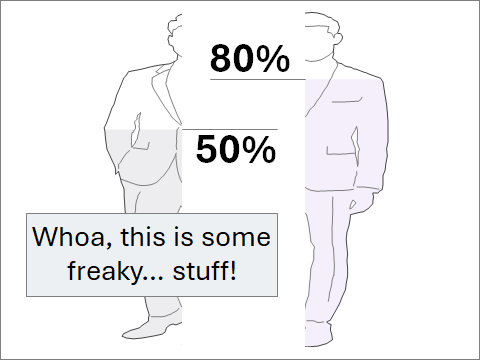 Freaky stuff Creative analytics VI - Techronology