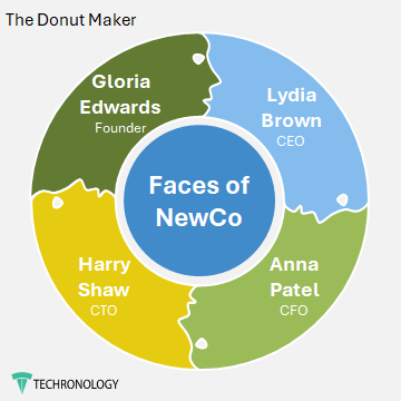 Over 14 circular designs to capture attention of audience. Over 14 circular designs to capture attention of audience. - Techronology