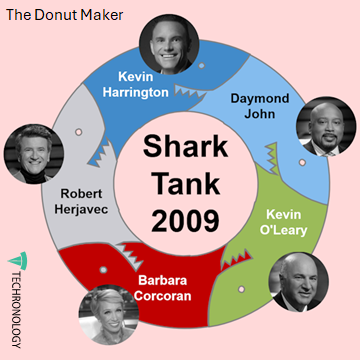 A creative software tool with all the pieces you need. A creative software tool with all the pieces you need. - Techronology