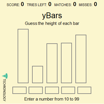 Match made with yBars! Keep it going… Match made with yBars! Keep it going… - Techronology