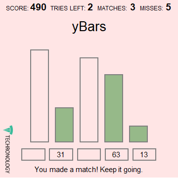 A red bar is no bueno. Your game is over! A red bar is no bueno. Your game is over! - Techronology