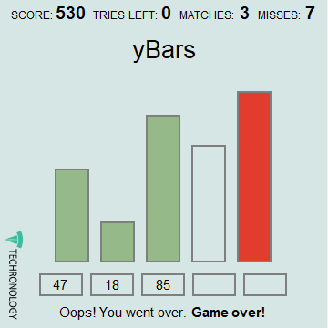 Match made with yBars! Keep it going… Match made with yBars! Keep it going… - Techronology