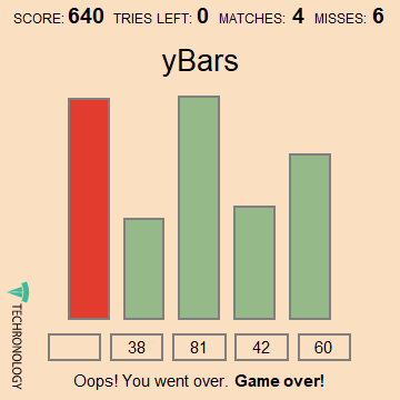 Match made with yBars! Keep it going… Match made with yBars! Keep it going… - Techronology